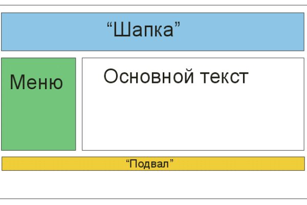 Кракен сайт вход