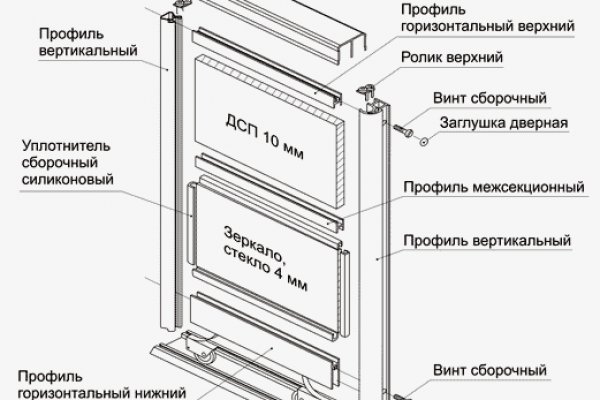 Мега на торе