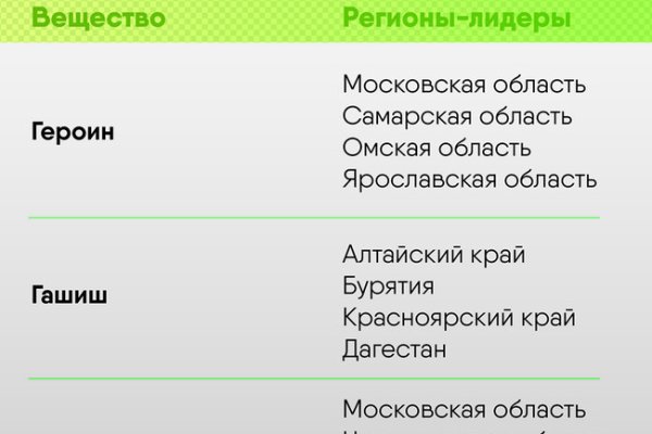 Сайт продажи нарко веществ кракен