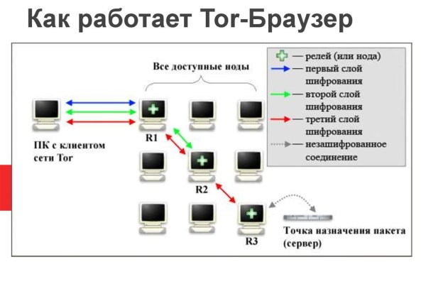 Кракен сайт официальный вход зеркало kraken6.at kraken7.at kraken8.at